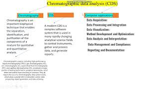 Chromatographic data analysis CDScomputer applications in pharmacy [upl. by Jeggar881]