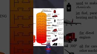 how to separate the petrol from crude oil  facts about petroleum ammadfacts facts petrol [upl. by Kippy]