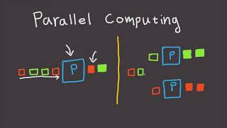 Parallel Computing Explained In 3 Minutes [upl. by Nea547]