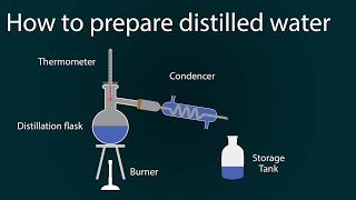 how to prepare distilled water  distilled water preparation in laboratory  simple distillation [upl. by Quigley]