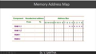 Memory Design [upl. by Duaner]