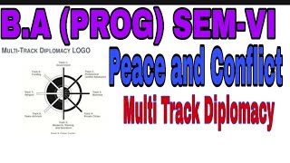 MULTI TRACK DIPLOMACY B A prog  skill paper Peace and Conflict semVI [upl. by Nnyladnarb]