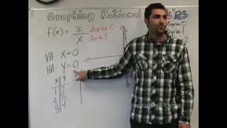 Algebra 2  Graphing Rational Expressions 2 of 2 [upl. by Randolf416]