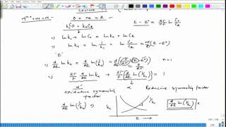 Introduction to ButtlerVolmer Equation [upl. by Bear]