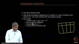 Introduction to Phrasebased translation [upl. by Manson923]