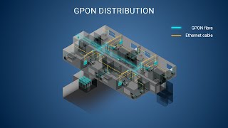 GPON Solution [upl. by Imekawulo]