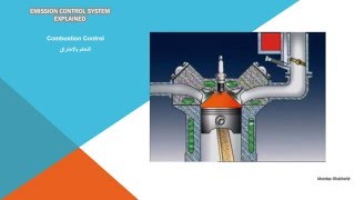 EMISSION CONTROL SYSTEM EXPLAINED [upl. by Odey]