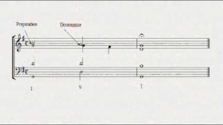 Bach Cadences  Tutorial 1 ii7bVI [upl. by Llydnek]