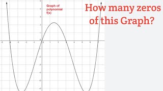 zeros of a Graph  Finding the zeros of a polynomial from a graph zeros of a polynomial class 10 [upl. by Guy201]