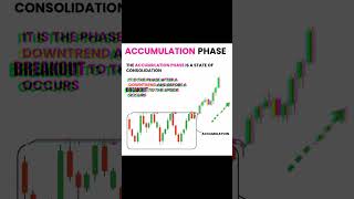 Accumulation phase niftybankniftyoptiontradingstrategy [upl. by Razaele]