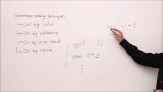 parameter passing techniques introduction [upl. by Esya267]