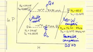 Freon12 Refrigeration Cycle [upl. by Anahsirk]