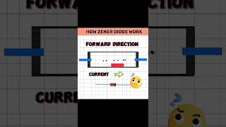 Zener diode zener diode how to work diode work electromagnetic no diode zenerdiode oscillator [upl. by Esydnac]