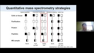 Webinar 21 – A Primer on Brain Proteomics and proteinQTL Analysis for Substance Use Disorders [upl. by Barhos]