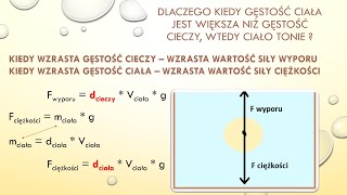 Warunki pływania ciał fizyka szkoła podstawowa [upl. by Kassandra]