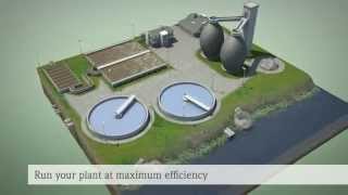 Flow Measurement and methane content for Wastewater treatment plants [upl. by Hearsh380]