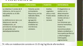 AVITAMINOSIS  PARTE II [upl. by Ibson]