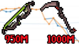 Why Is The PvM Market Crashing OSRS [upl. by Pegg]