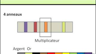 Code couleur des résistances [upl. by Anayet]