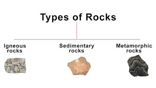 3 Types of Rocks  Igneous Sedimentary Metamorphic rock  Geography [upl. by Cathryn]