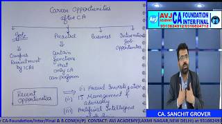 How much does a CA earn Salary [upl. by Weinshienk]