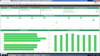 Physician Compensation Reporting Analytics and Visualization [upl. by Ahseela566]