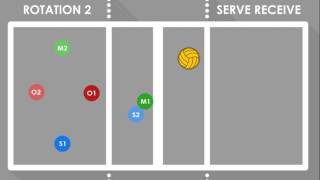 42 Serve Receive Rotations  Volleyball Serve Receive Rotations [upl. by Ron]