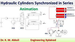 Hydraulic Cylinders Synchronized in Series Animation  Fluid Power System [upl. by Britta]