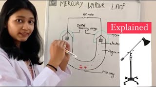 Ultraviolet Radiation physiotherapyUVR Types  physiological effects  Electrotherapy PART13 [upl. by Aranahs]