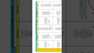 ROUND WISE amp CATEGORY WISE COLLEGE ALLOTMENT BAMSBHMSBUMSBSMS amp B PHARMA ROUND1 TO ROUND3 [upl. by Miche]