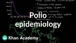 Polio epidemiology  Infectious diseases  NCLEXRN  Khan Academy [upl. by Brianne935]