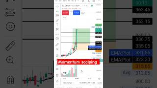 Option Scalping Live Trade📊🚀💸banknifty option live ytshorts shorts momentum [upl. by Ecart]