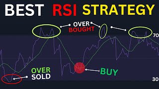 Best RSI Trading Strategy  How to Use RSI Indicator [upl. by Britte905]