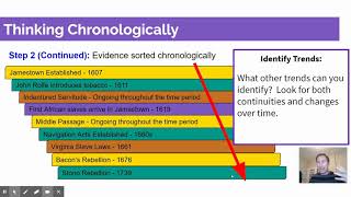 APUSH CCOT LEQ Tutorial [upl. by Rosalyn]