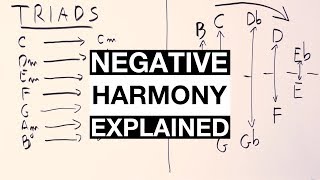 How To Write Chord Progressions With NEGATIVE HARMONY Simple Explanation [upl. by Nyleve734]