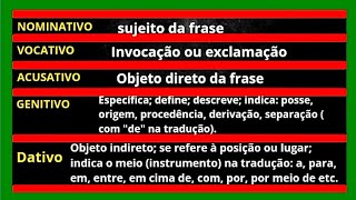 CASOS NO GREGO KOINÊ NOMINATIVO  VOCATIVO  ACUSATIVO  GENITIVO  DATIVO GRAMÁTICA DO GREGO KOINÊ [upl. by Temp]