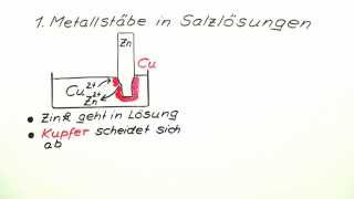 Elektrochemische Spannungsreihe  Chemie  Physikalische Chemie [upl. by Rednas540]