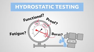 Hydrostatic Testing  Whats the difference between a functionalproofburstfatigue test [upl. by Delly]