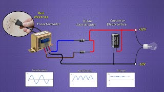 La forma más fácil para pasar de Corriente Alterna a Corriente Continua [upl. by Eimmot]