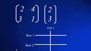 2X2 BY 2X1 MATRIX MULTIPLICATION [upl. by Brand]