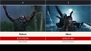 Worldwide Highest Grossing Movies of 1986 [upl. by Garvy]