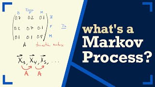 Introduction MARKOV PROCESS And MARKOV CHAINS  Short Lecture  Linear Algebra [upl. by Yromas918]