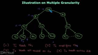 Example on Multiple Granularity Protocol  Concurrency Control [upl. by Latoya220]