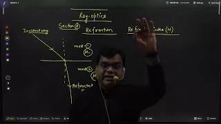 ray optics lec 01  ag sir  neet 2025 [upl. by Berenice]