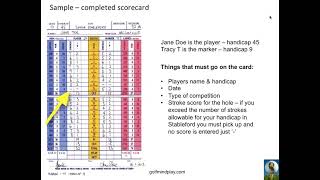 Stableford Scoring Introduction to Stableford Scoring for Beginner Golfers [upl. by Laekcim]