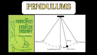 Pendulums  kinesiology lecture in Urdu  Physio Class [upl. by Mitch861]