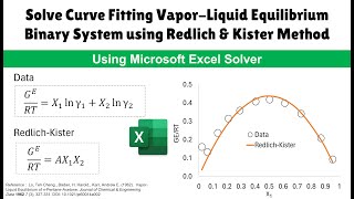 Redlich  Kister Expansion One Parameter  Curve Fitting VaporLiquid Equilibrium of Binary System [upl. by Glennie]