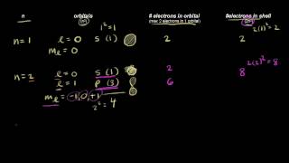 Quantum numbers for the first four shells  Chemistry  Khan Academy [upl. by Meirrak]