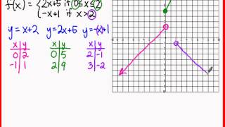 Algebra 2 Graphing a Piecewise Function [upl. by Jammin]