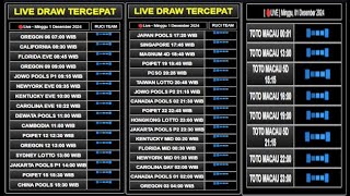 LIVE DRAW CAROLINA  LIVE OREGON  LIVE DRAW MOSCOW  KENTUCKY  POIPET  CAMBODIA  LIVE CHINA 247 [upl. by Irrehs]